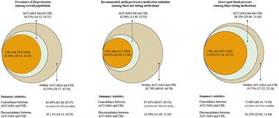 Similarities in Hypertension Status but Differences in Mortality Risk: A Comparison of 2017 ACC/AHA and 2018 Chinese Hypertension Guidelines